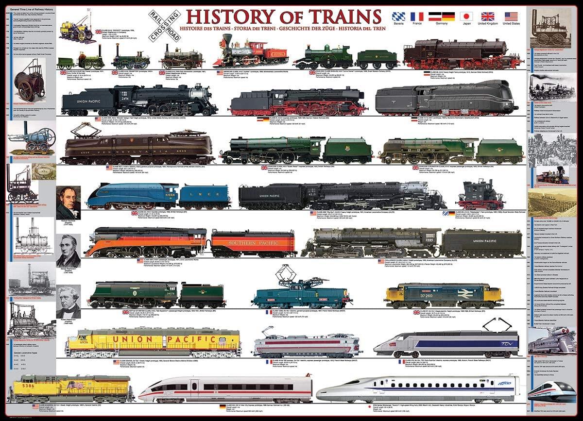 Eurographics History of Trains Jigsaw Puzzle (1000 Pieces) DAMAGED BOX