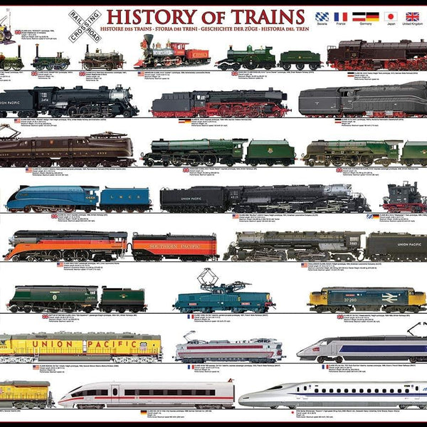 Eurographics History of Trains Jigsaw Puzzle (1000 Pieces) DAMAGED BOX