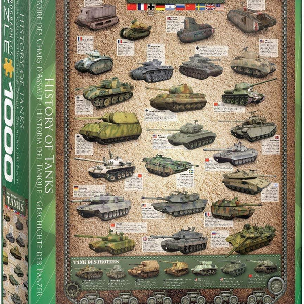Eurographics History of Tanks Jigsaw Puzzle (1000 Pieces)